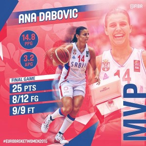 Ana Dabovic MVP