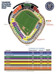 yankee stadium