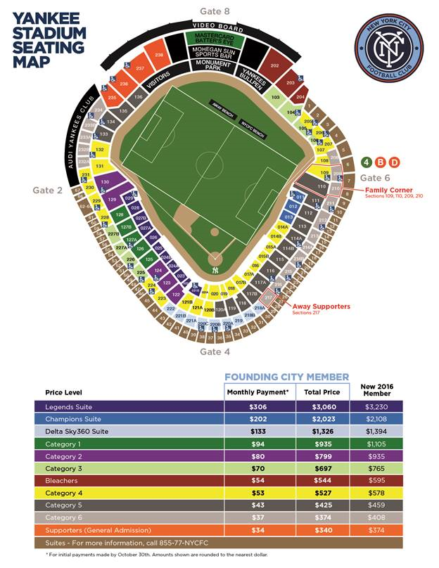 yankee stadium
