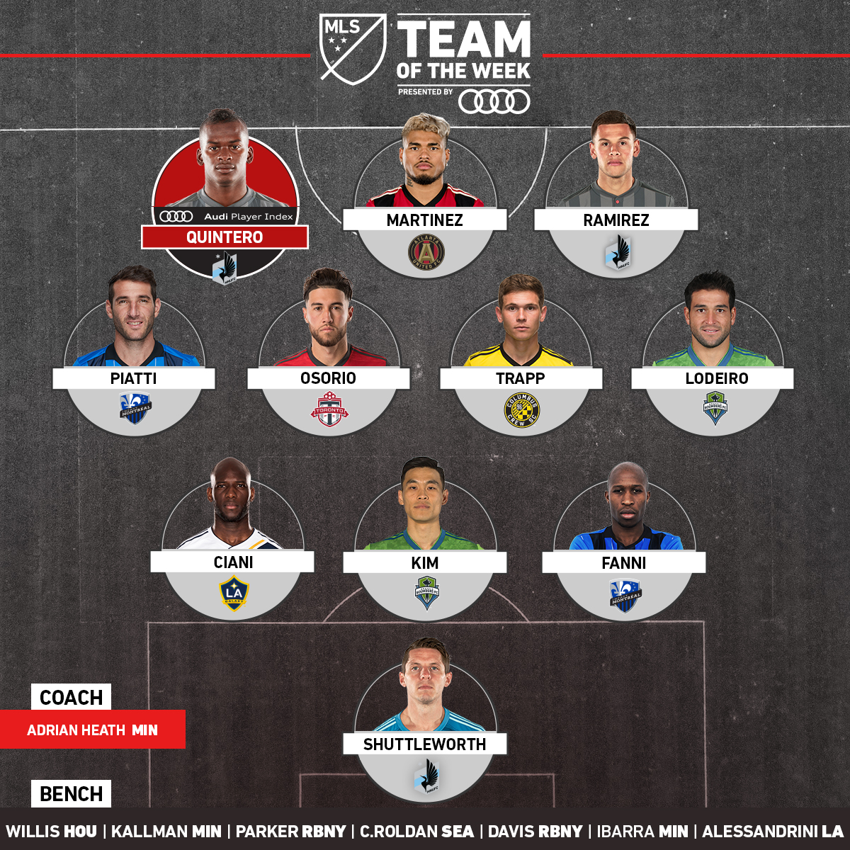 2018-1x1-Audi-TOTW-Week-21