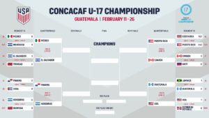 Concacaf u17