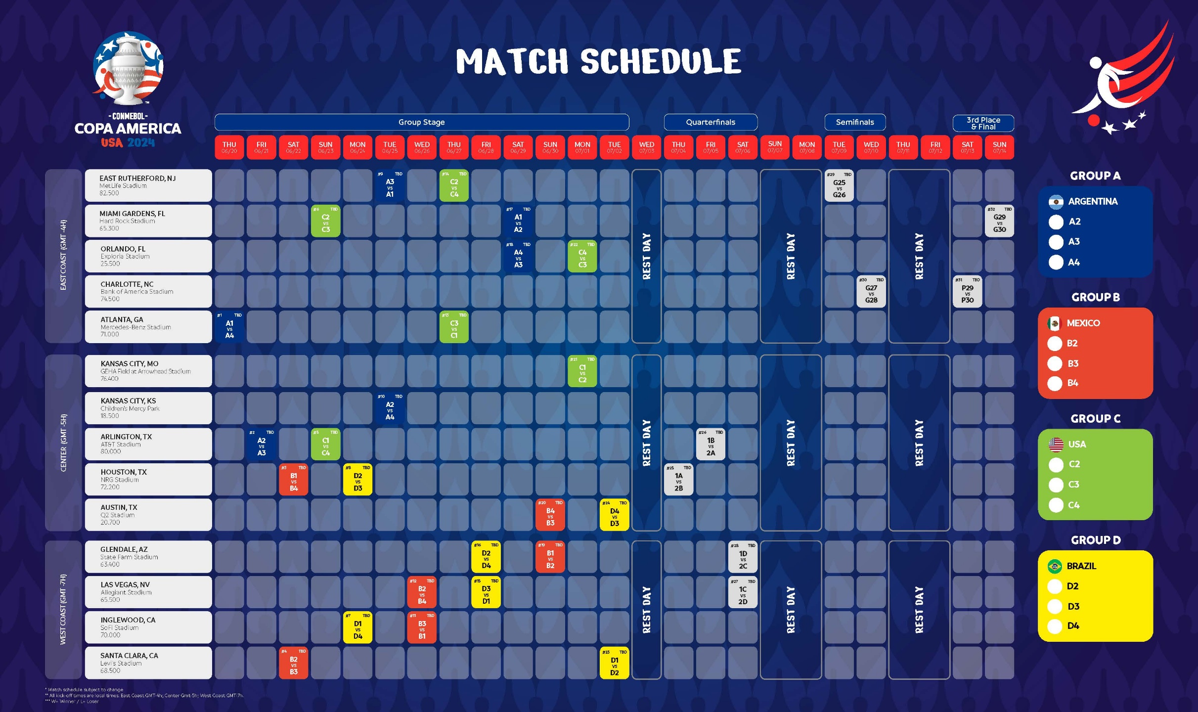 The CONMEBOL Copa América