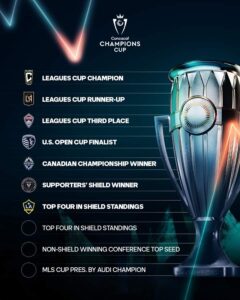 Concacaf