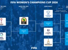 2025/26 Concacaf W Champions Cup Group Stage Player Lists