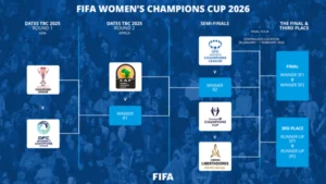 2025/26 Concacaf W Champions Cup Group Stage Player Lists